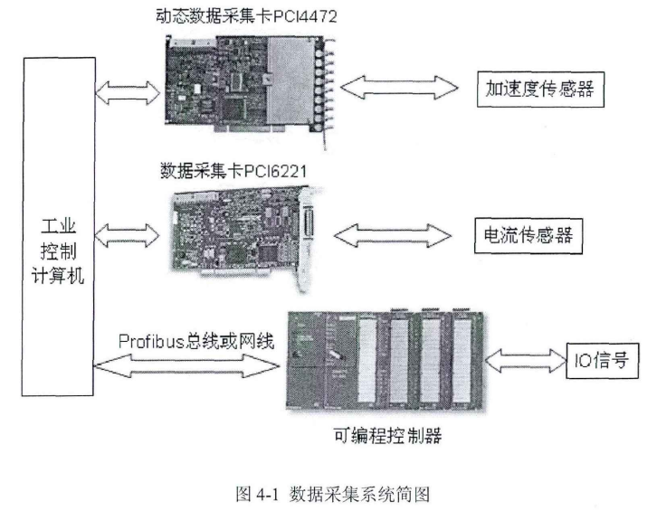 振動電機