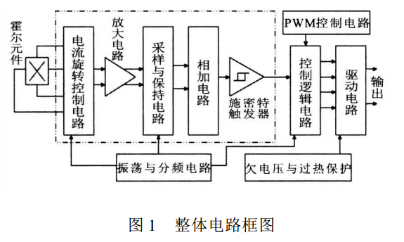 振動電機