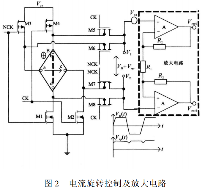 振動(dòng)電機(jī)