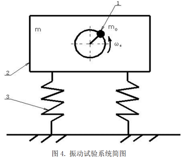 振動電機